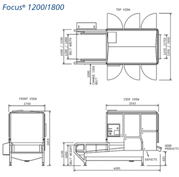 Focus - optical sorting machine Focus - fromt, side, top views